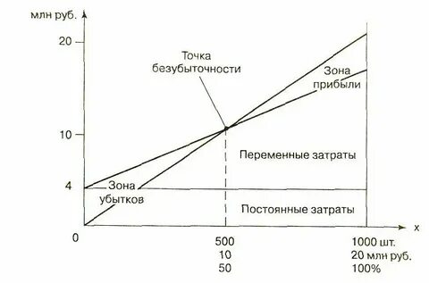 Общий объем доходов это