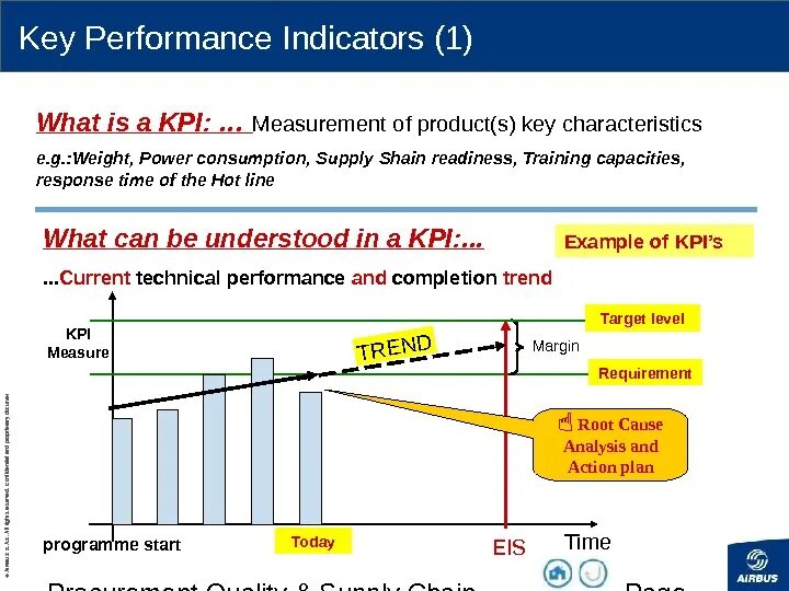 Цепь поставок KPI. KPI для управления цепями поставок. Key Performance indicators what is it. Product quality indicators.