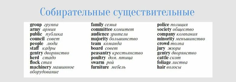 Названия групп существительных. Собирательные существительные в английском языке. Собирательные существительные примеры. Примеры собирательных существительных. Собирателдьные сущесвт.