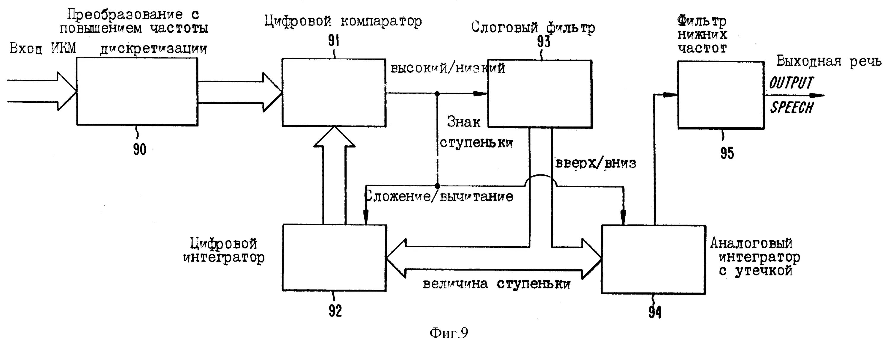 Схема цифрового сигнала. Схема преобразования аналогового сигнала в цифровой. Преобразование аналогового сигнала в цифровую форму. Схема устройства с преобразованием сигнала. Преобразование частотного сигнала в аналоговый.