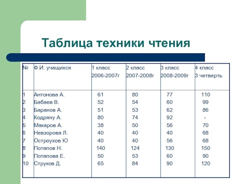 Таблица решений