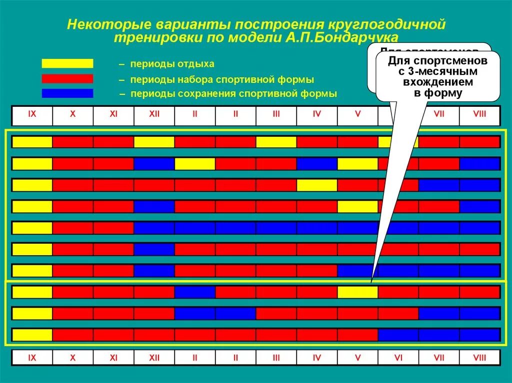 Построение тренировки в годичном цикле. Годовой цикл тренировок. Построение мезоцикла подготовки. Построение тренировочного процесса в годичном цикле подготовки. Циклы подготовки спортсменов