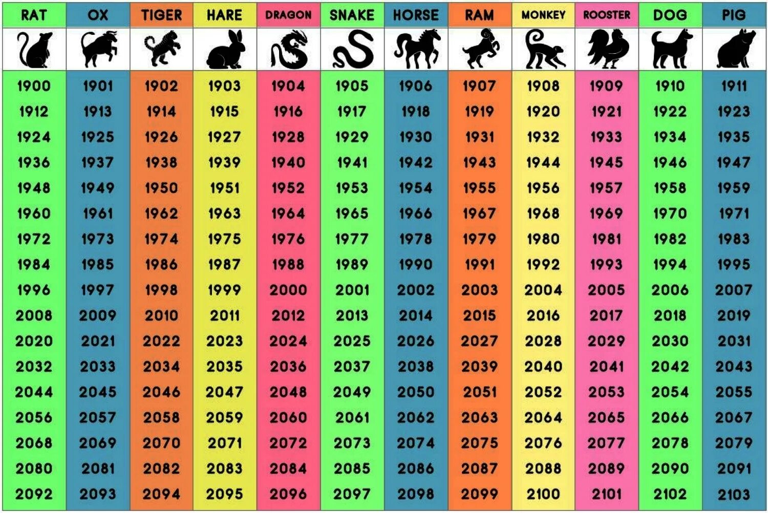 1952 год какого. Китайский гороскоп. Восточный гороскоп по годам. Год зверей по годам. Китайский календарь по годам.