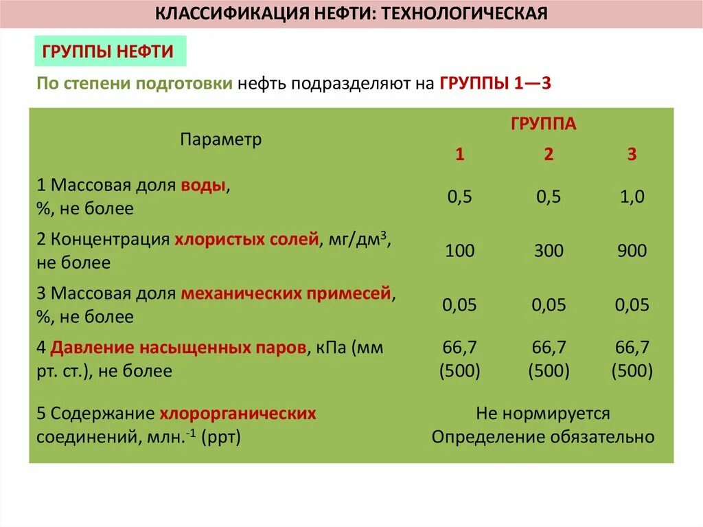 1 группа нефти