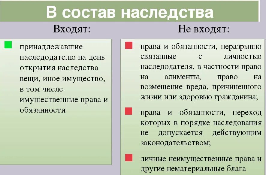 В наследственную массу входит имущество