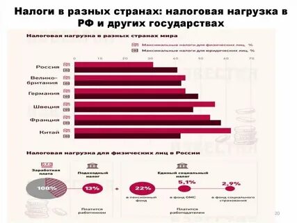 Почему в некоторых странах нет налогов