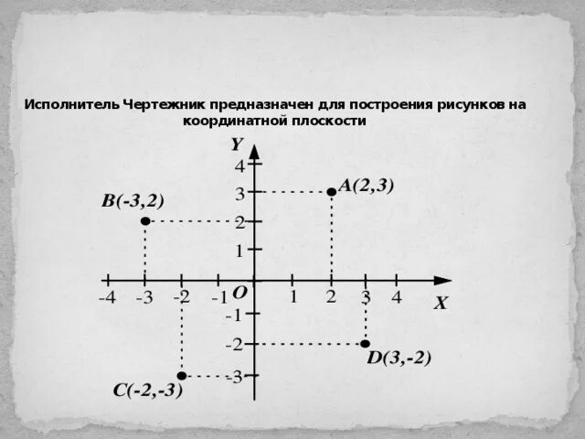 Чертёжник предназначен для построения рисунков на. Исполнитель чертежник предназначен для.... Координатная плоскость чертежник. Чертежник для построения рисунков на координатной плоскости. Вгс координаты