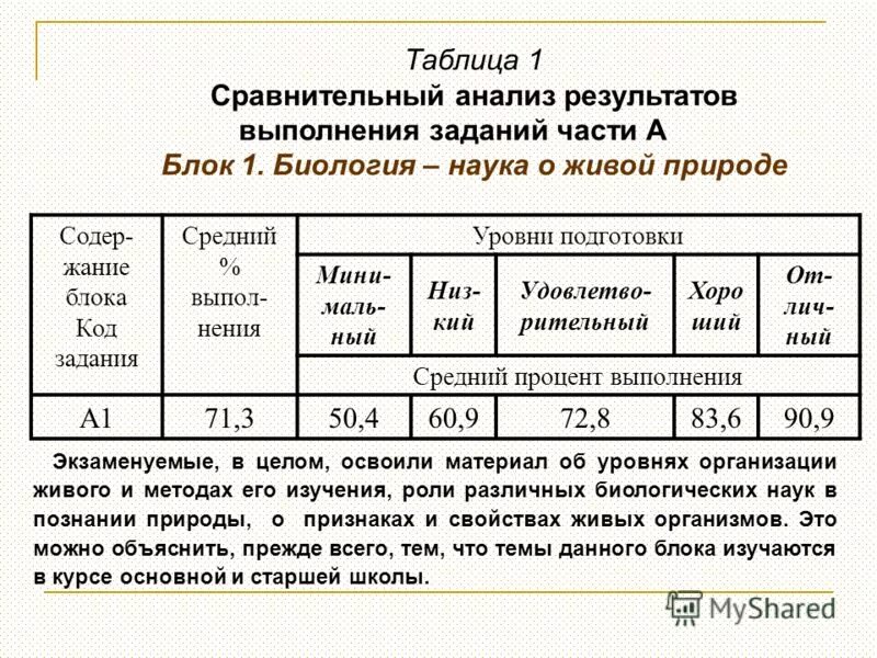 Что изучает макроэкономика. Общий курс цен изучается в курсе. Цели и задачи дмсциплины обз. Согласно плану. Общий курс цен изучается в курсе.
