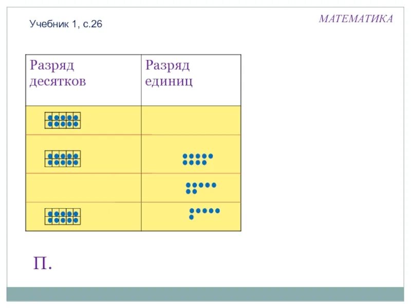 Разряд единиц и разряд десятков. Разряды десятков и единиц. Разряды десятки и единицы. Разряд десятков и единиц 1 класс.
