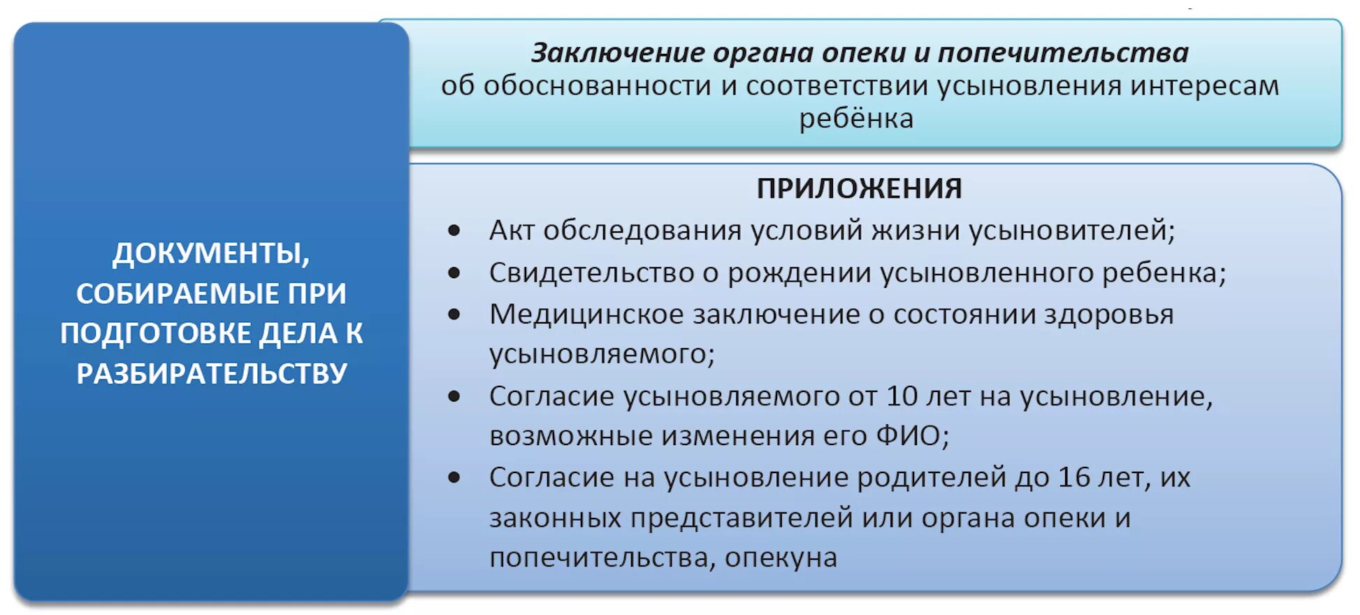 Заключение органа опеки и попечительства. Заключение опеки на усыновление. Заключение органа опеки и попечительства об усыновлении. Акт органа опеки и попечительства опеки.