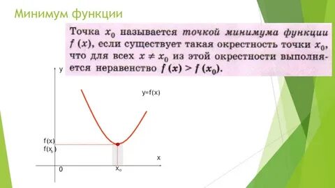 Что такое точка минимума функции
