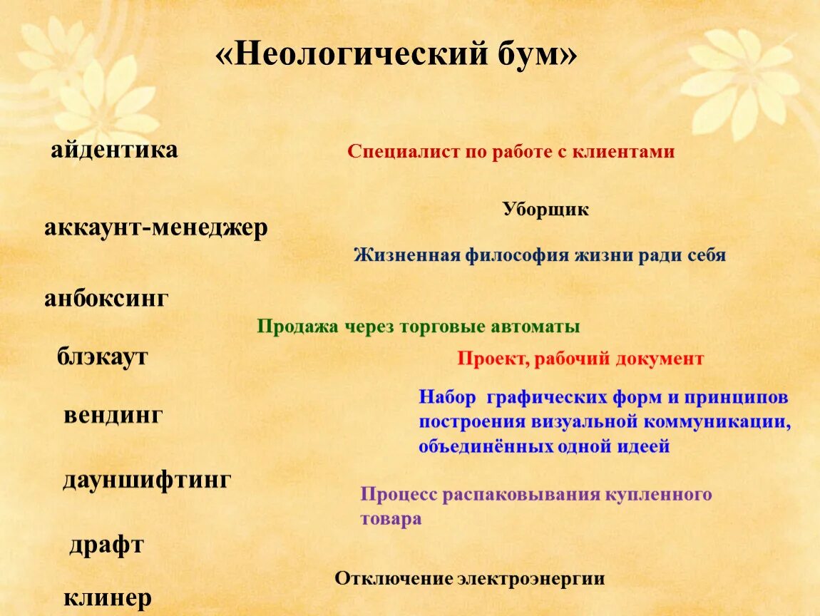 Неологический бум. Причины неологического бума. Современные неологизмы. Новые слова в современном русском языке. Новые слова в языке называются