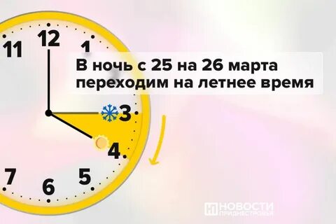 Время перехода на страницу