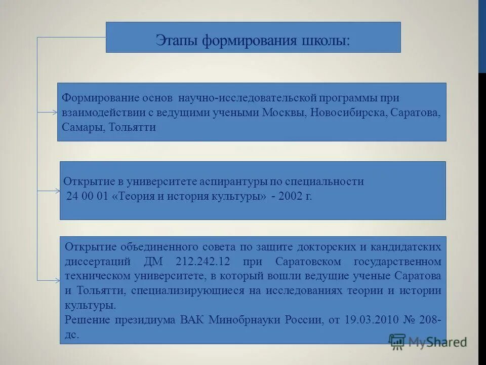 алгоритм разработки проекта. этапы планирования проекта в школе. последовательность этапов работы над проектом. алгоритм построения проекта. этапы создания школы.
