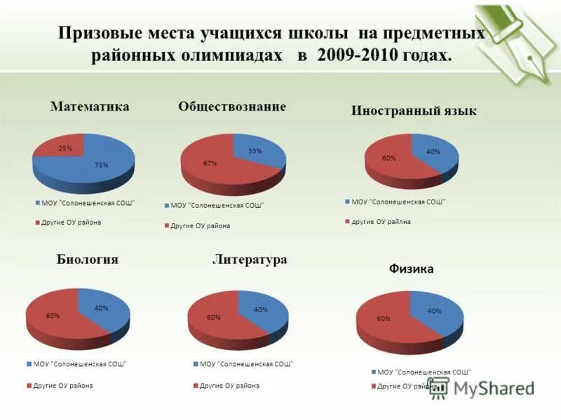 численность учащихся. количество мест учащихся. количество мест учащихся. количество мест учащихся. количество мест учащихся.