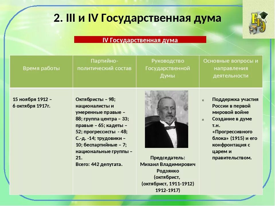 Председатель первой государственной Думы 1906. Председатель 4 государственной Думы 1907. Госдума 4 созыва 1912. 3 Госдума Российской империи.