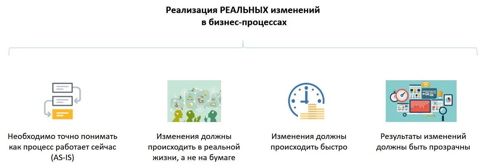 Управление бизнесом краснодар. Элма система управления бизнес процессами.