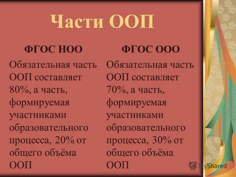 Объем ооп. Объем ооп