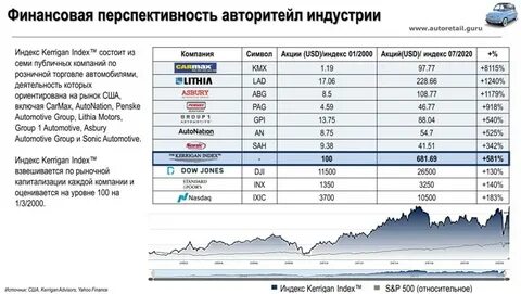Авторитейл м