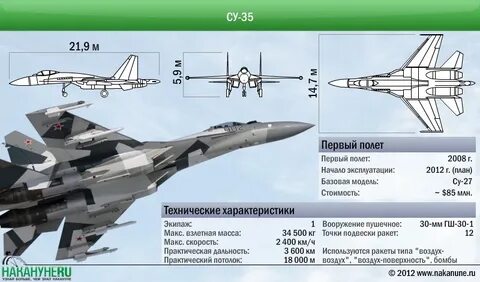 Самолет су технические характеристики