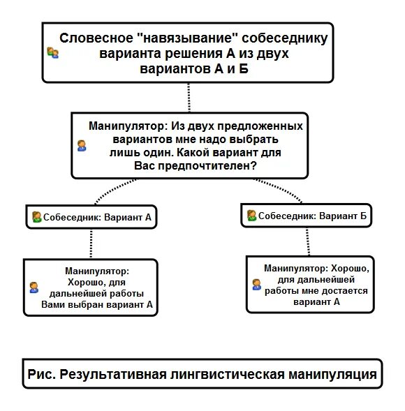 Схема цивилизованной конфронтации. Алгоритм цивилизованного противостояния. алгоритм конфронтации. четвёртым элементом алгоритма цивилизованной конфронтации является.