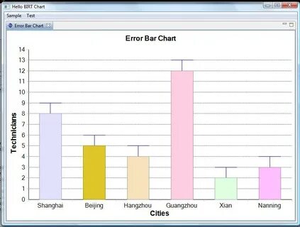 Chart c
