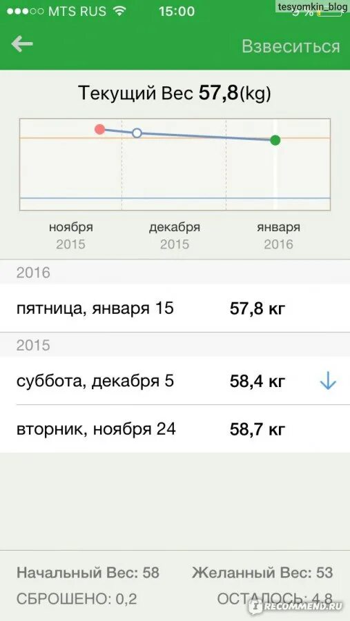 Сит 30 приложение для подсчета калорий. Приложение для подсчета калорий. счетчик калорий приложение. программа по подсчету калорий. приложения для подсчета ккал.