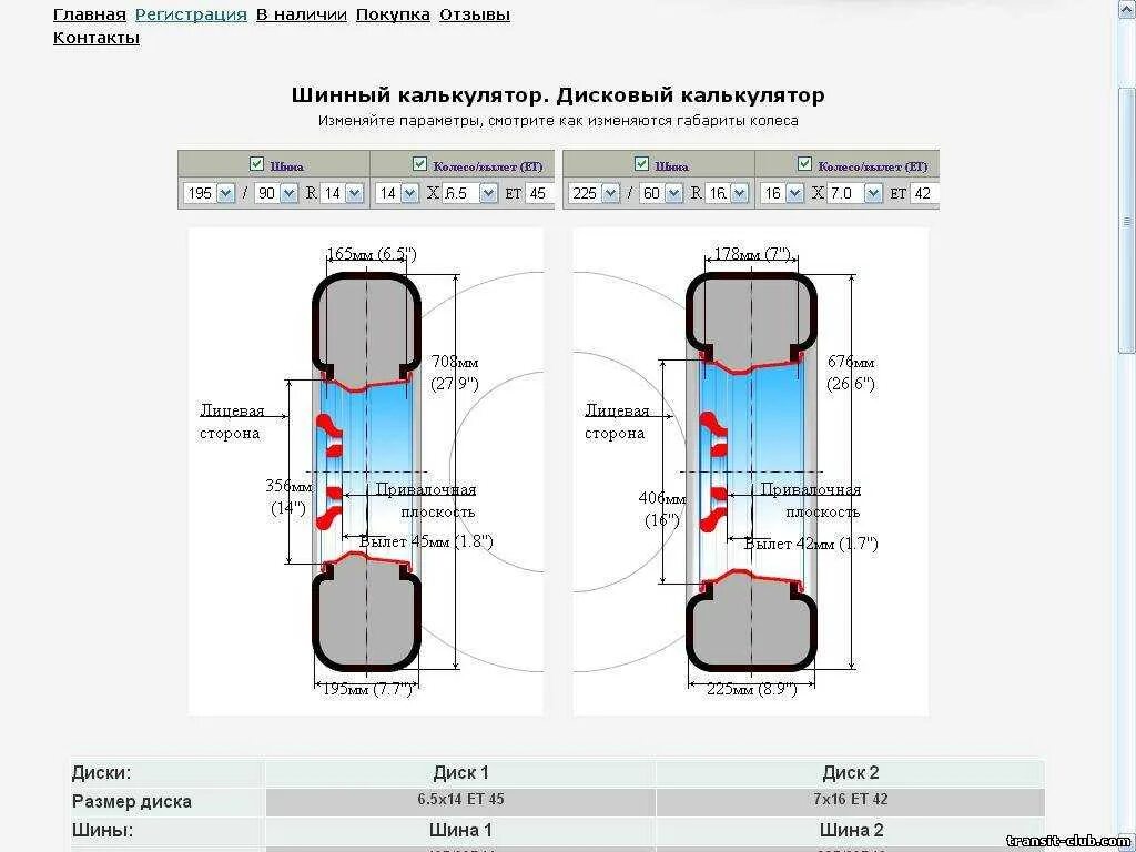 Шинный калькулятор для Нивы 21214. 265/75r16 шинный калькулятор. Шинный калькулятор УАЗ Буханка. Высота колеса 265/75 r16. Колесный калькулятор дисков