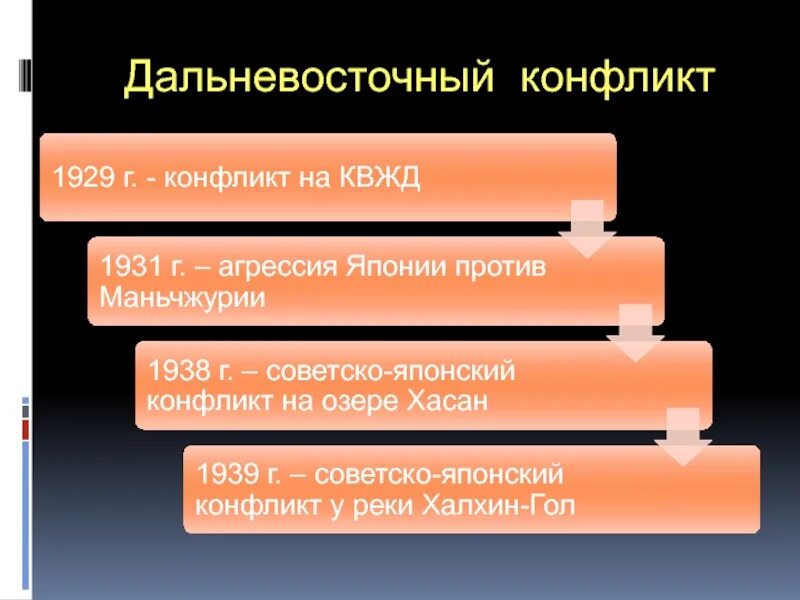 Конфликт на квжд 1929. Конфликт на КВЖД (1929 Г.). Конфликт на КВЖД 1929 года кратко. Конфликт на КВЖД 1929 карта. Дальневосточный конфликт.