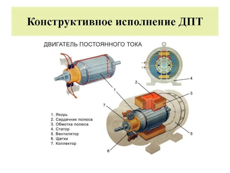 Выводы двигателя постоянного тока. Электродвигатель постоянного тока ДПТ-22-4. Двигатель постоянного тока 180/3600. Конструктивная схема электродвигателя постоянного тока. Конструктивная схема ДПТ.