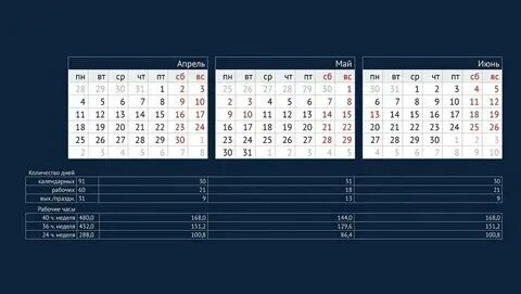 20 недель сколько рабочих дней