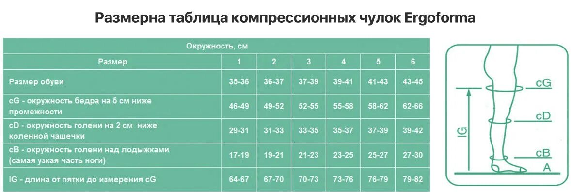 Таблица размеров компрессионных чулков для операции женские: найдено 89 изображе