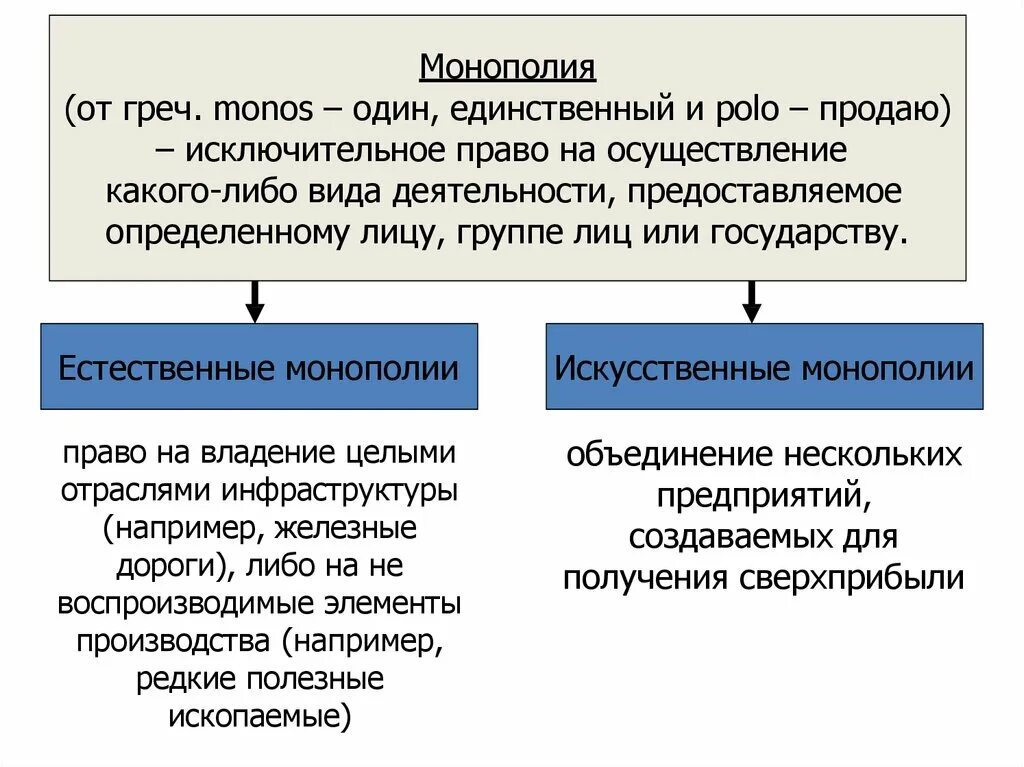 Монопольное право иметь