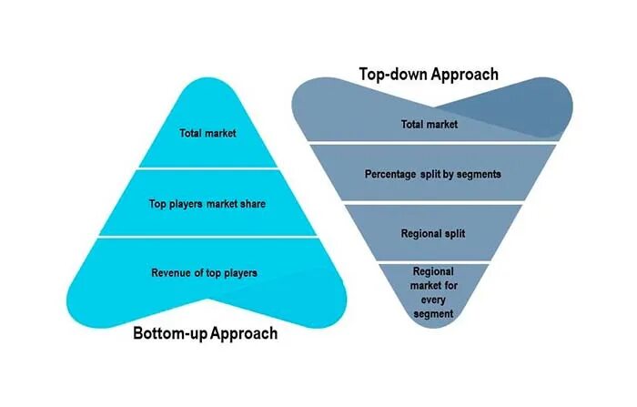 Bottom example. Bottom up подход. top down and bottom up approach. top down подход. bottom up анализ.