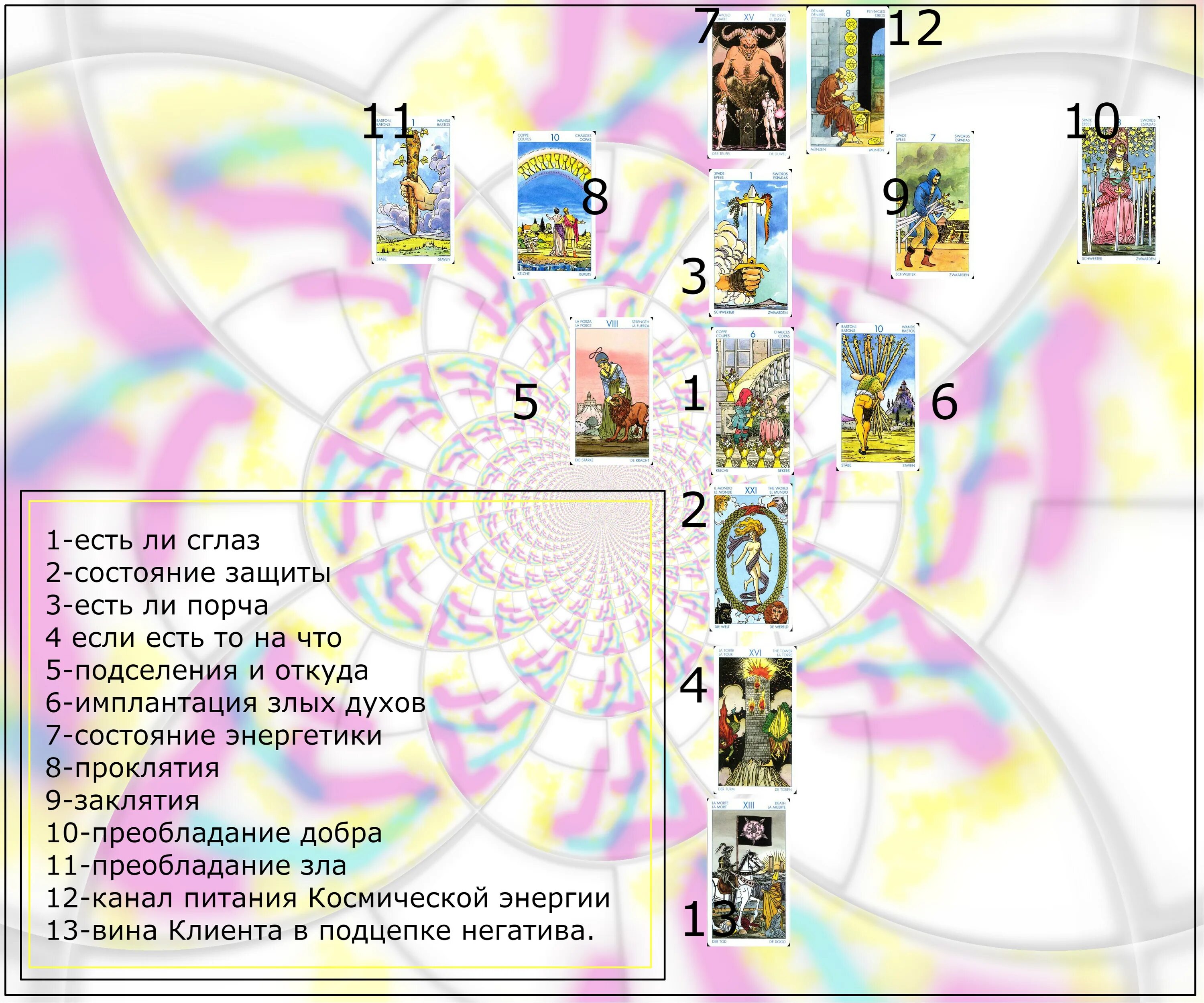 Расклад на здоровье на таро схема. Расклад Таро на выявление негатива. Расклад на магическое воздействие. Расклад на магическое воздействие Таро. Расклады на выявление магического воздействия.