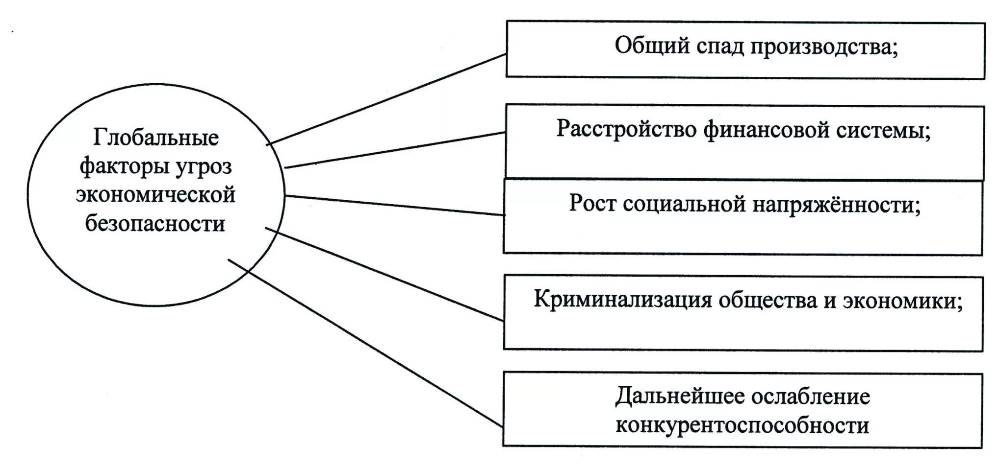 Экономические факторы финансовой безопасности. Факторы обеспечения экономической безопасности. Внешние факторы экономической безопасности. Структурные составляющие экономической безопасности предприятия. Факторы обеспечения экономической безопасности России.