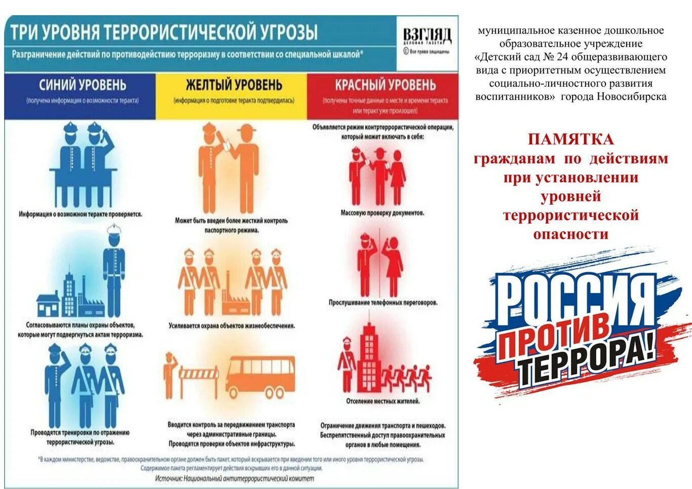 Три уровня террористической опасности. Действия при уровнях террористической опасности. Уровни террористической опасности. План действий при установлении уровней опасности. Три уровня террористической опасности.