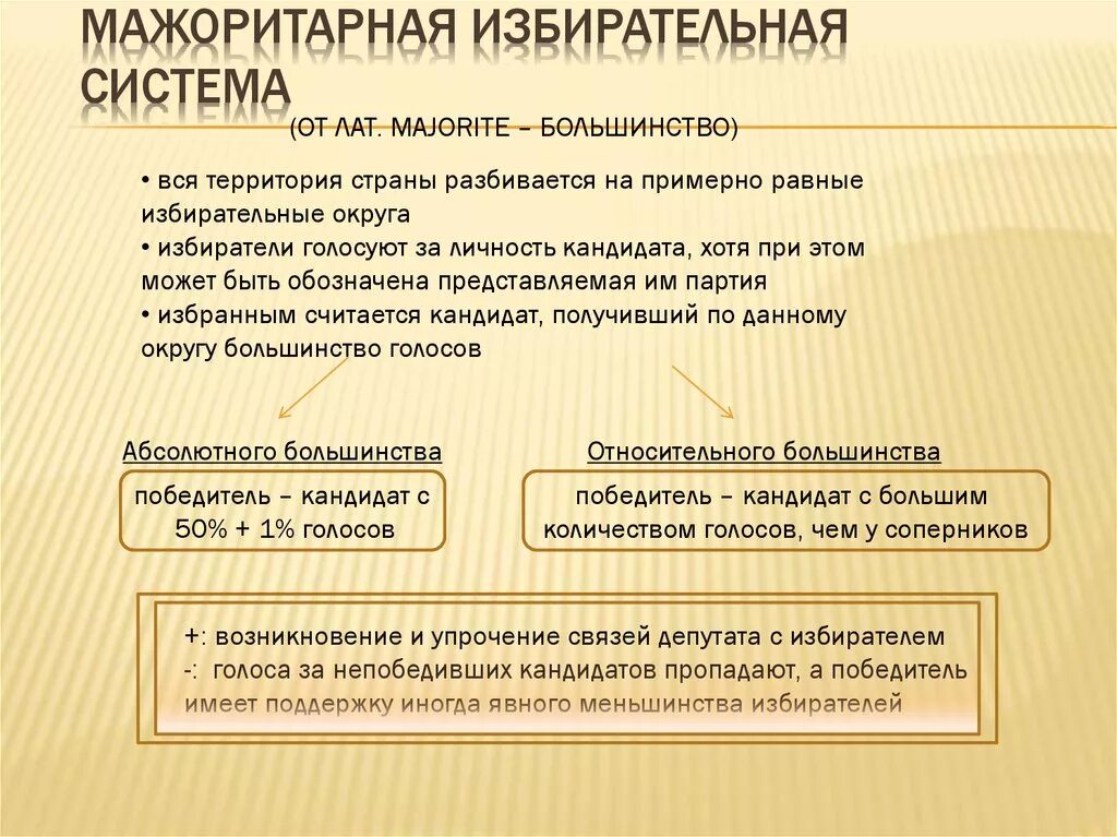 Мажоритарная система выборов характеристика. Можоритарнаяизбирательная система. Мажоритарная система. Мажоритарная система выборов. Мажоритарная Относительная избирательная система.