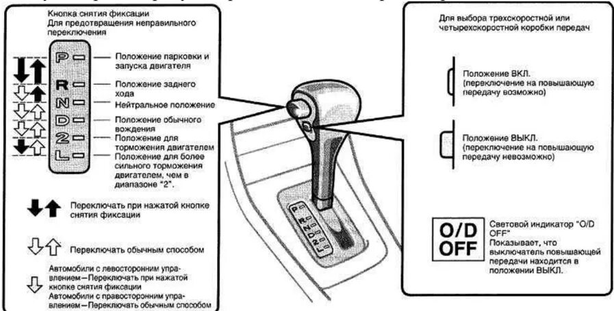 Коробка автомат обозначения Тойота Камри. Коробка автомат обозначения скоростей Тойота рав 4. Рычаг автоматической коробки передач Toyota rav4 v. Коробка передач автомат переключение скоростей схема. Переключение на силу