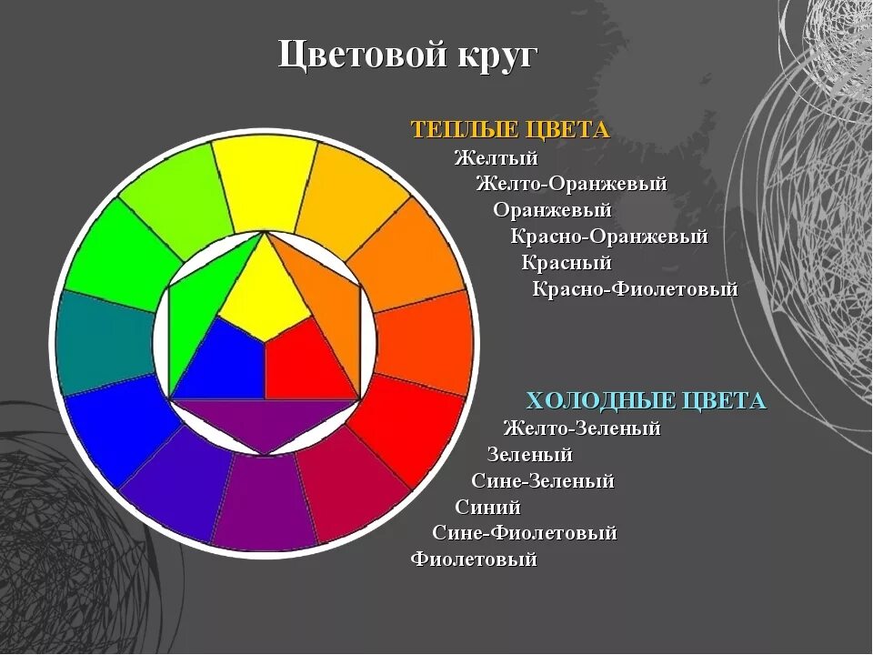 Красный желтый оранжевый это цвета теплые. Цвет между красным и оранжевым. Оттенки оранжевого. Цветовой круг. Флаг красный оранжевый желтый.