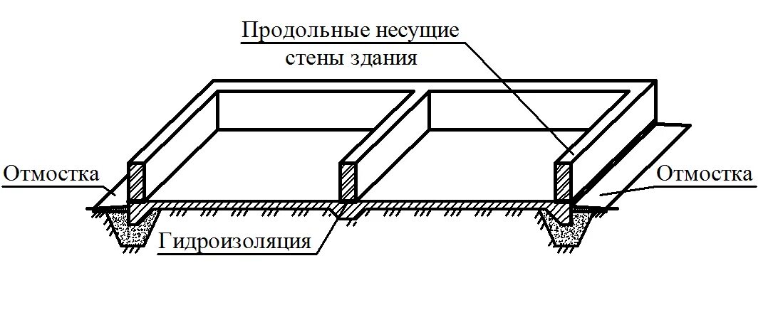 Несущая стена фундамент. Продольные и поперечные несущие стены. Продольная несущая стена. Продольные и поперечные стены схема. Продольные несущие стены.