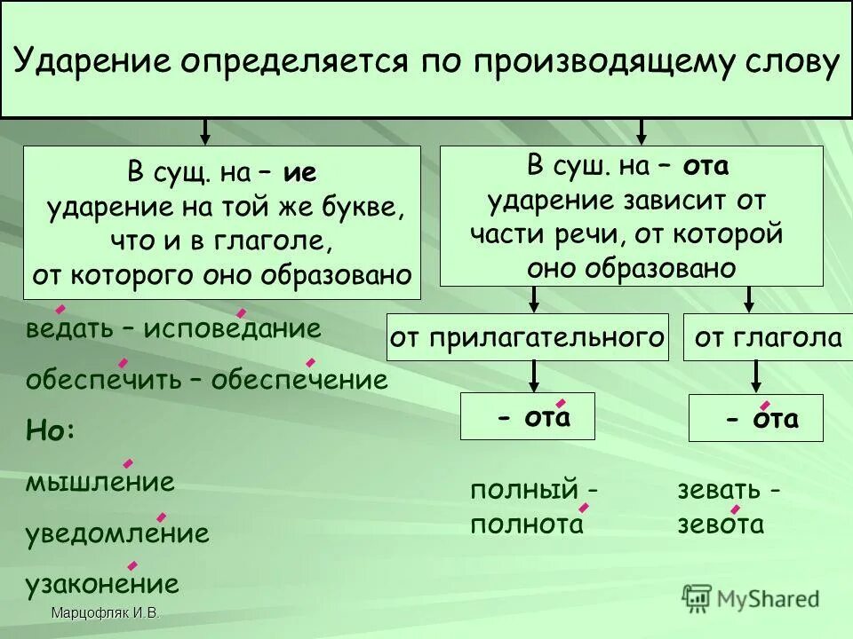 Ударение в слове колбаса. Ударение. Как найти ударение в слове. Как определить ударение в словах. Как определить правильное ударение в слове.