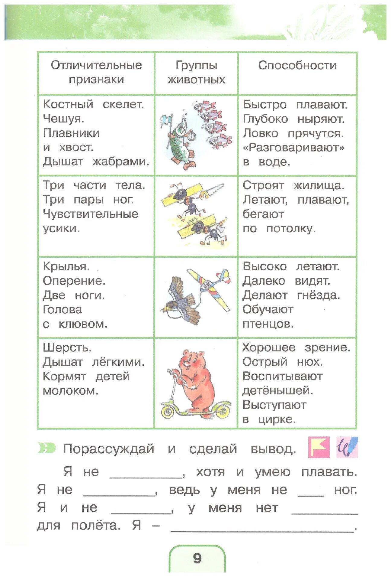 Поглазова окр мир. Окружающий мир 1 класс рабочая тетрадь Поглазова Шилин. Окружающий мир 1 класс рабочая тетрадь 2 часть Поглазова. Окружающий мир 2 класс рабочая тетрадь 2 часть Поглазова. Окружающий мир 1 класс рабочая тетрадь 2 часть Поглазова Шилин.