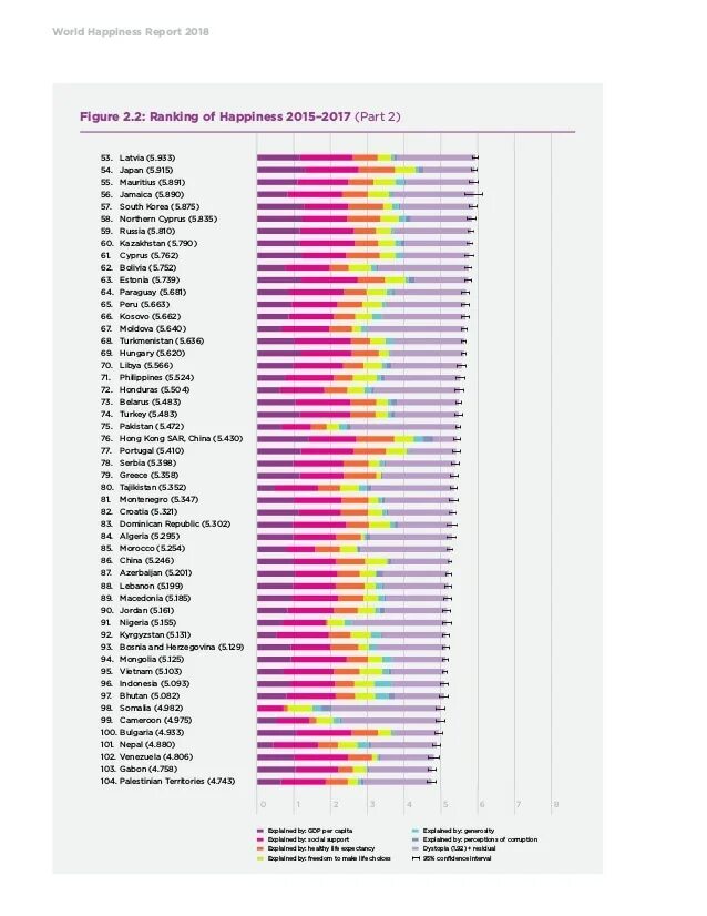 Happiness report. World Happiness Report. World Happiness Report ranking. The Happiest Countries. Happiest Countries in the World.