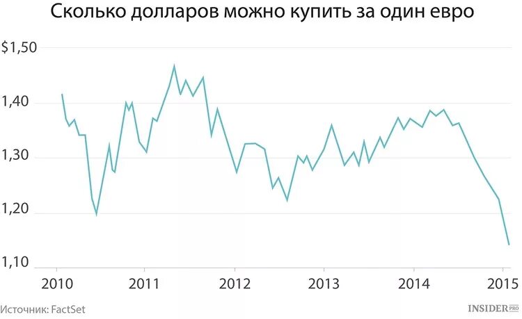 18 долларов сколько рублей. Сколько доллар. Сколько один доллар. Сколько стоит один доллар. Сколька стоит 1 долар в рублях.