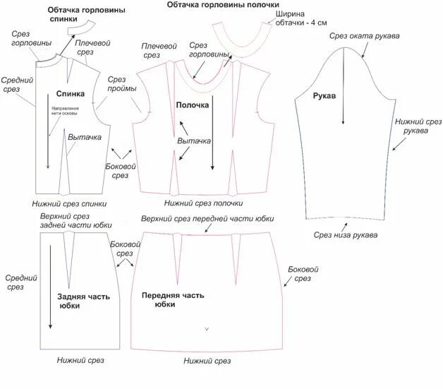 Костюм представляющий собой соединение верхней части одежды. Детали кроя платья название. Название деталей кроя. Детали кроя платья отрезного по линии талии. Название срезов деталей платья.