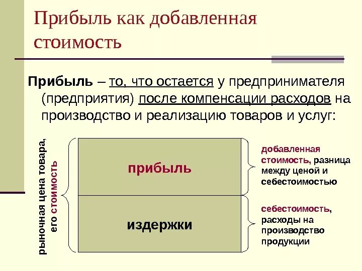 Добавленной стоимостью предприятия