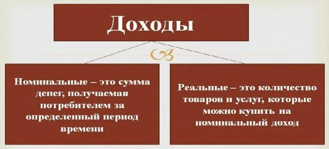 Реальный доход это в обществознании. Номинальный и реальный доход. Реальный и Номинальный д. Номинальный доход и реальный доход. Реальный доход это.