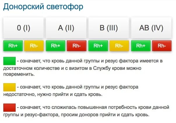 Светофор крови пенза. Донорский светофор. Светофор групп крови. Донорский светофор Москва. Донорский календарь.