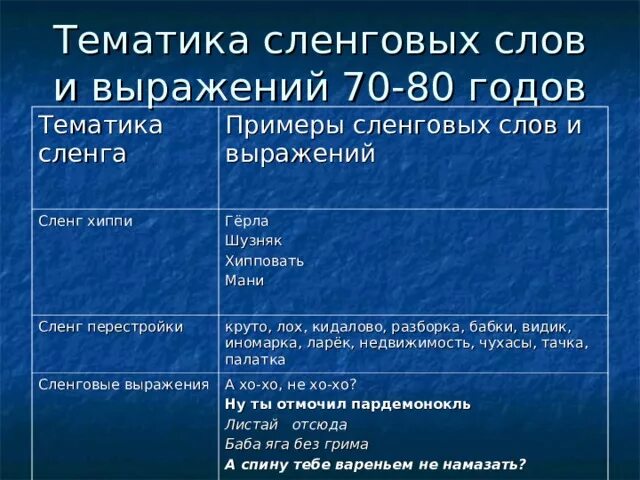 Сленг 90х молодежный. Сленг 80-х годов. Сленг 90. Старый сленг молодежи.